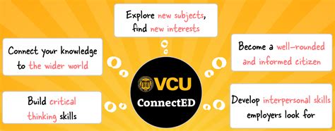 Vcu general education requirements - Eligibility Requirements: Complete a minimum of 41 credit hours of VCU RN-B.S. prerequisite and general education courses prior to the beginning of the fall semester of the final year at John Tyler, Southside Virginia, Rappahannock, or J Sargeant Reynolds Community Colleges